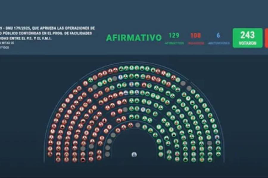 Diputados aprobó el DNU para el acuerdo con el FMI