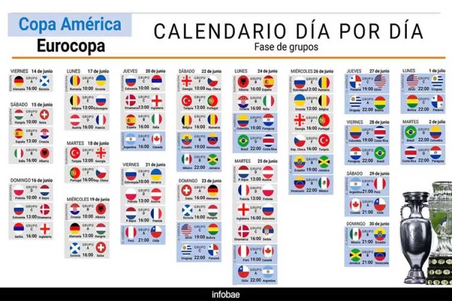 Empezó la Eurocopa y se avecina la Copa América: días y horarios de los 83 partidos que se disputarán en un mes