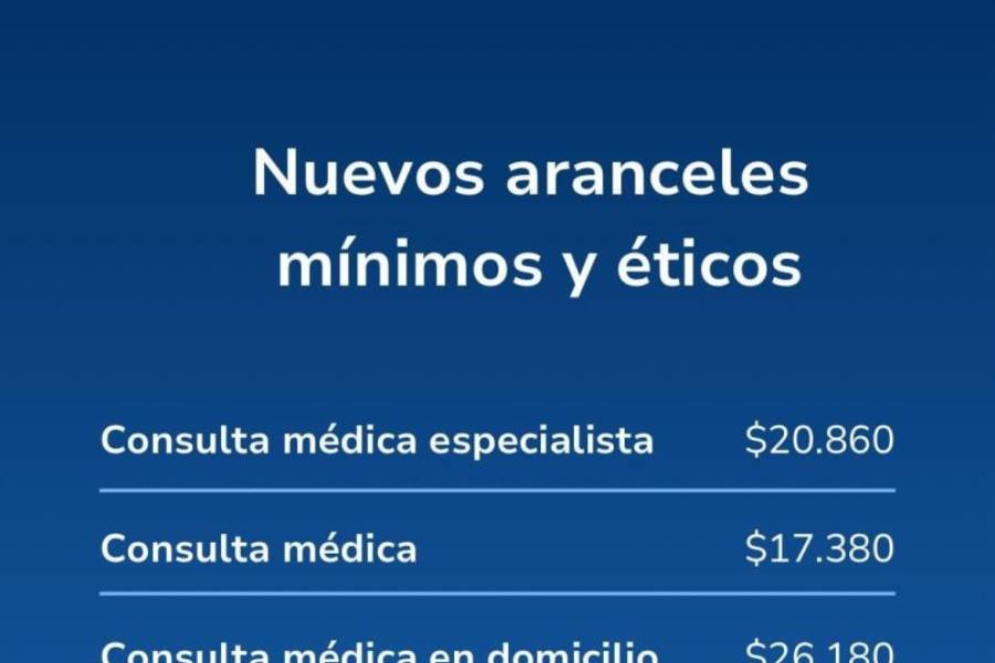 Nuevo aumento: Desde noviembre la consulta médica más cara 